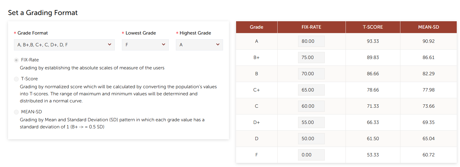 Sample: REG "Set a Grading Format" page